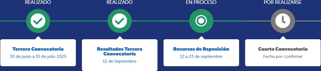 linea-de-tiempo